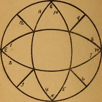 An illustration from Which? Impulse, instinct or intuition : applied psychology, geometry and astronomy (1919)