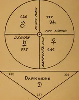 Picture 34 of 34 from Which? Impulse, instinct or intuition : applied psychology, geometry and astronomy (1919), leaf 165