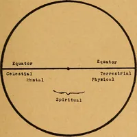 An illustration from Which? Impulse, instinct or intuition : applied psychology, geometry and astronomy (1919)