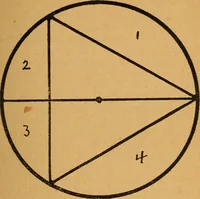 An illustration from Which? Impulse, instinct or intuition : applied psychology, geometry and astronomy (1919)