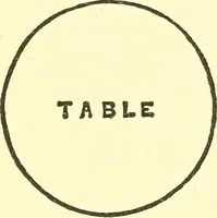 Picture 27 of 34 from The widow's mite and other psychic phenomena (1911), leaf 364