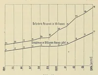 Picture 6 of 19 from Wien am Anfang des XX. Jahrhunderts; ein Führer in technischer und künstlerischer Richtung .. (1905), leaf 184