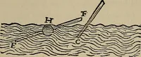 An illustration from William Gilbert of Colchester, physician of London, On the loadstone and magnetic bodies and on the great magnet the earth. A new physiology, demonstrated with many arguments and experiments .. (1893)
