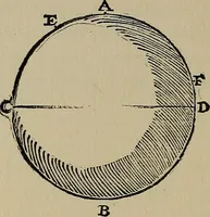 An illustration from William Gilbert of Colchester, physician of London, On the loadstone and magnetic bodies and on the great magnet the earth. A new physiology, demonstrated with many arguments and experiments .. (1893)