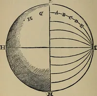 An illustration from William Gilbert of Colchester, physician of London, On the loadstone and magnetic bodies and on the great magnet the earth. A new physiology, demonstrated with many arguments and experiments .. (1893)