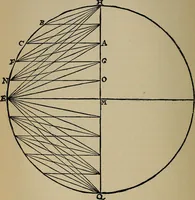 An illustration from William Gilbert of Colchester, physician of London, On the loadstone and magnetic bodies and on the great magnet the earth. A new physiology, demonstrated with many arguments and experiments .. (1893)