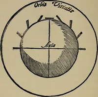 Picture 18 of 98 from William Gilbert of Colchester, physician of London, On the loadstone and magnetic bodies and on the great magnet the earth. A new physiology, demonstrated with many arguments and experiments .. (1893), leaf 179