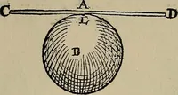 An illustration from William Gilbert of Colchester, physician of London, On the loadstone and magnetic bodies and on the great magnet the earth. A new physiology, demonstrated with many arguments and experiments .. (1893)
