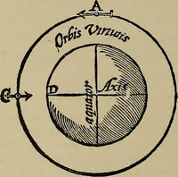 Picture 25 of 98 from William Gilbert of Colchester, physician of London, On the loadstone and magnetic bodies and on the great magnet the earth. A new physiology, demonstrated with many arguments and experiments .. (1893), leaf 207