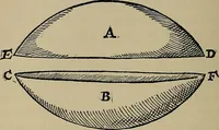 An illustration from William Gilbert of Colchester, physician of London, On the loadstone and magnetic bodies and on the great magnet the earth. A new physiology, demonstrated with many arguments and experiments .. (1893)