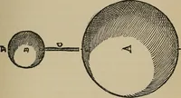 An illustration from William Gilbert of Colchester, physician of London, On the loadstone and magnetic bodies and on the great magnet the earth. A new physiology, demonstrated with many arguments and experiments .. (1893)