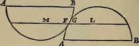 An illustration from William Gilbert of Colchester, physician of London, On the loadstone and magnetic bodies and on the great magnet the earth. A new physiology, demonstrated with many arguments and experiments .. (1893)