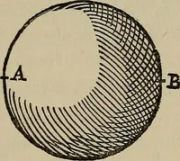 An illustration from William Gilbert of Colchester, physician of London, On the loadstone and magnetic bodies and on the great magnet the earth. A new physiology, demonstrated with many arguments and experiments .. (1893)