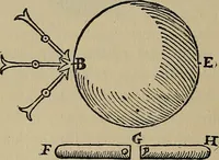 An illustration from William Gilbert of Colchester, physician of London, On the loadstone and magnetic bodies and on the great magnet the earth. A new physiology, demonstrated with many arguments and experiments .. (1893)