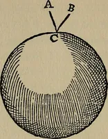 An illustration from William Gilbert of Colchester, physician of London, On the loadstone and magnetic bodies and on the great magnet the earth. A new physiology, demonstrated with many arguments and experiments .. (1893)
