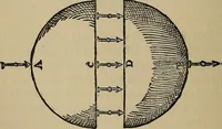 An illustration from William Gilbert of Colchester, physician of London, On the loadstone and magnetic bodies and on the great magnet the earth. A new physiology, demonstrated with many arguments and experiments .. (1893)
