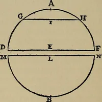 An illustration from William Gilbert of Colchester, physician of London, On the loadstone and magnetic bodies and on the great magnet the earth. A new physiology, demonstrated with many arguments and experiments .. (1893)