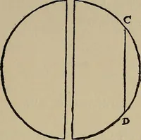 An illustration from William Gilbert of Colchester, physician of London, On the loadstone and magnetic bodies and on the great magnet the earth. A new physiology, demonstrated with many arguments and experiments .. (1893)