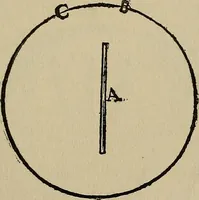 An illustration from William Gilbert of Colchester, physician of London, On the loadstone and magnetic bodies and on the great magnet the earth. A new physiology, demonstrated with many arguments and experiments .. (1893)