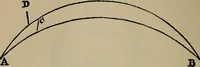 An illustration from William Gilbert of Colchester, physician of London, On the loadstone and magnetic bodies and on the great magnet the earth. A new physiology, demonstrated with many arguments and experiments .. (1893)