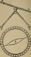 An illustration from William Gilbert of Colchester, physician of London, On the loadstone and magnetic bodies and on the great magnet the earth. A new physiology, demonstrated with many arguments and experiments .. (1893)