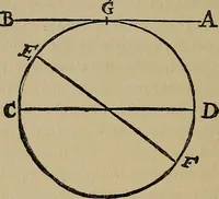 An illustration from William Gilbert of Colchester, physician of London, On the loadstone and magnetic bodies and on the great magnet the earth. A new physiology, demonstrated with many arguments and experiments .. (1893)