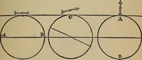An illustration from William Gilbert of Colchester, physician of London, On the loadstone and magnetic bodies and on the great magnet the earth. A new physiology, demonstrated with many arguments and experiments .. (1893)