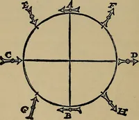 An illustration from William Gilbert of Colchester, physician of London, On the loadstone and magnetic bodies and on the great magnet the earth. A new physiology, demonstrated with many arguments and experiments .. (1893)