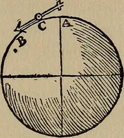 An illustration from William Gilbert of Colchester, physician of London, On the loadstone and magnetic bodies and on the great magnet the earth. A new physiology, demonstrated with many arguments and experiments .. (1893)