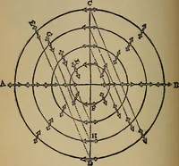 An illustration from William Gilbert of Colchester, physician of London, On the loadstone and magnetic bodies and on the great magnet the earth. A new physiology, demonstrated with many arguments and experiments .. (1893)