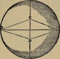 An illustration from William Gilbert of Colchester, physician of London, On the loadstone and magnetic bodies and on the great magnet the earth. A new physiology, demonstrated with many arguments and experiments .. (1893)