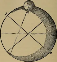 An illustration from William Gilbert of Colchester, physician of London, On the loadstone and magnetic bodies and on the great magnet the earth. A new physiology, demonstrated with many arguments and experiments .. (1893)