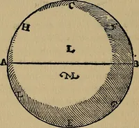 An illustration from William Gilbert of Colchester, physician of London, On the loadstone and magnetic bodies and on the great magnet the earth. A new physiology, demonstrated with many arguments and experiments .. (1893)