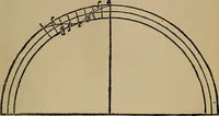 An illustration from William Gilbert of Colchester, physician of London, On the loadstone and magnetic bodies and on the great magnet the earth. A new physiology, demonstrated with many arguments and experiments .. (1893)