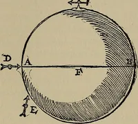 An illustration from William Gilbert of Colchester, physician of London, On the loadstone and magnetic bodies and on the great magnet the earth. A new physiology, demonstrated with many arguments and experiments .. (1893)