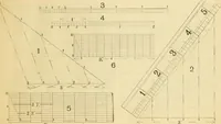 An illustration from Wilson’s Carpentry and joinery / by John Wilson (1891)