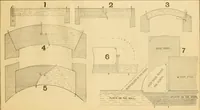An illustration from Wilson’s Carpentry and joinery / by John Wilson (1891)