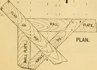 An illustration from Wilson’s Carpentry and joinery / by John Wilson (1891)