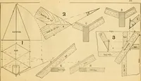 An illustration from Wilson’s Carpentry and joinery / by John Wilson (1891)