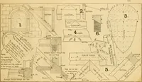 Picture 56 of 71 from Wilson’s Carpentry and joinery / by John Wilson (1891), leaf 132