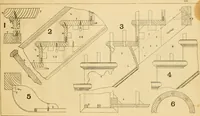 An illustration from Wilson’s Carpentry and joinery / by John Wilson (1891)