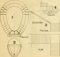 Picture 69 of 71 from Wilson’s Carpentry and joinery / by John Wilson (1891), leaf 156