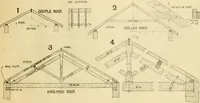 An illustration from Wilson’s Carpentry and joinery / by John Wilson (1891)