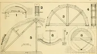 An illustration from Wilson’s Carpentry and joinery / by John Wilson (1891)