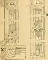 An illustration from Wilson’s Carpentry and joinery / by John Wilson (1891)