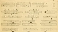 An illustration from Wilson’s Carpentry and joinery / by John Wilson (1891)