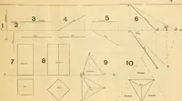 An illustration from Wilson’s Carpentry and joinery / by John Wilson (1891)