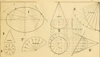 An illustration from Wilson’s Carpentry and joinery / by John Wilson (1891)