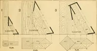 An illustration from Wilson’s Carpentry and joinery / by John Wilson (1891)