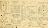 Picture 34 of 71 from Wilson’s Carpentry and joinery / by John Wilson (1891), leaf 92